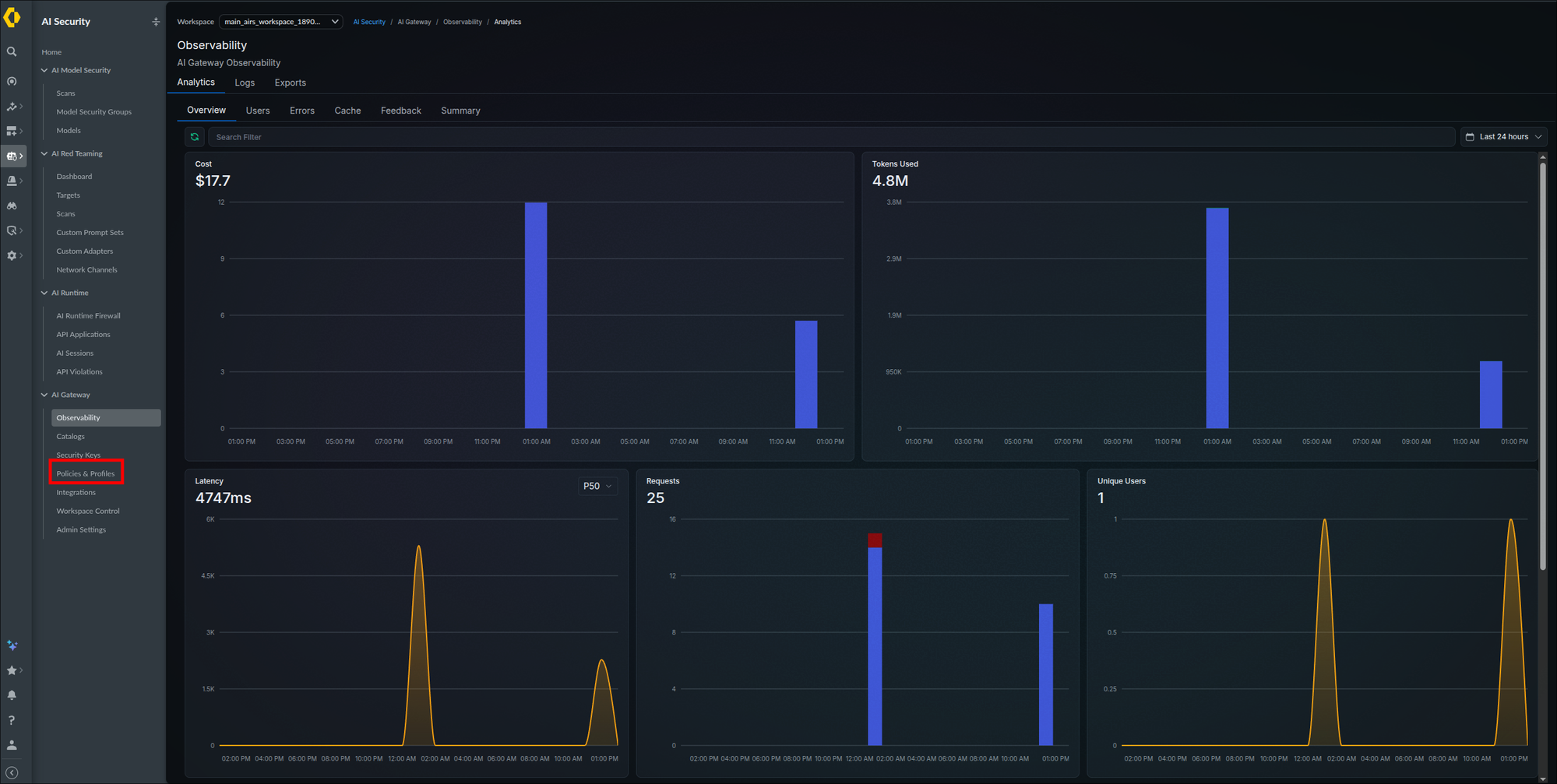 Observability Analytics page with real traffic totals and Policies and Profiles highlighted in the AI Gateway section of the left navigation